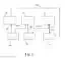 Fig. 04 - Memory protection unit and method for controlling an access to memory device