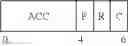 Fig. 34 - Dynamic address translation with change record override