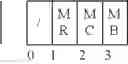 Fig. 36 - Dynamic address translation with change record override