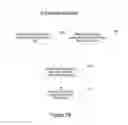 Fig. 20 - Systems and methods for compiling an application for a parallel-processing computer system