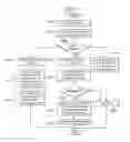 Fig. 09 - Accepting or rolling back execution of instructions based on comparing predicted and actual dependency control signals