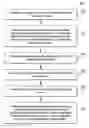 Fig. 01 - Odd and even start bit vectors