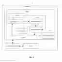 Fig. 02 - Baseboard management controller and method for sharing serial port