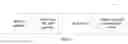 Fig. 07 - WLAN authentication method by a subscriber identifier sent by a WLAN terminal