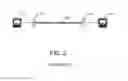 Fig. 03 - Secure transport of multicast traffic