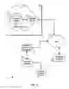 Fig. 02 - System and method for secure control of resources of wireless mobile communication devices