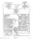 Fig. 03 - System and method for secure control of resources of wireless mobile communication devices