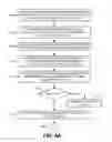 Fig. 07 - Secure authentication for client application access to protected resources