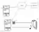 Fig. 01 - Updates of biometric access systems