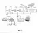 Fig. 03 - Methods for process key rollover/re-encryption and systems thereof