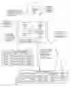 Fig. 01 - Method of Making Power Saving Recommendations in a Server Pool
