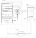 Fig. 01 - Obviation of recovery of data store consistency for application I/O errors