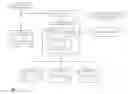 Fig. 01 - System and method for diagnosing information technology systems in multiple virtual parallel universes