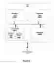 Fig. 03 - Hard memory array failure recovery utilizing locking structure