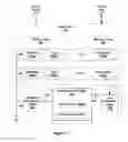 Fig. 04 - Hard memory array failure recovery utilizing locking structure