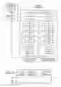 Fig. 03 - Selecting on die test port and off die interface leads