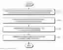 Fig. 01 - Method of producing and decoding error correction code and apparatus therefor