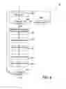 Fig. 10 - Annotation method and system for conferencing