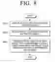 Fig. 14 - DISPLAY APPARATUS AND METHOD OF PROVIDING USER INTERFACE THEREOF