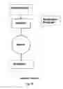 Fig. 15 - METHOD AND SYSTEM FOR A VIRTUAL TRAINING AND COACHING SERVICE