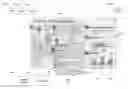 Fig. 01 - Proposing visual display components for processing data