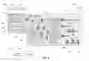 Fig. 07 - Proposing visual display components for processing data