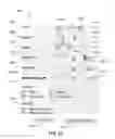 Fig. 22 - Proposing visual display components for processing data
