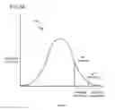 Fig. 05 - Systems and methods for dynamic bandwidth allocation