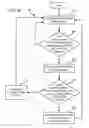 Fig. 06 - Systems and methods for dynamic bandwidth allocation