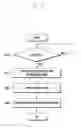 Fig. 05 - Method and apparatus for displaying lists