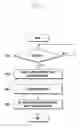 Fig. 10 - Method and apparatus for displaying lists