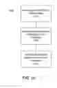 Fig. 13 - Managing virtual ports