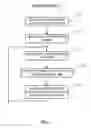 Fig. 03 - High performance DRC checking algorithm for derived layer based rules