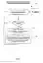 Fig. 15 - High performance DRC checking algorithm for derived layer based rules