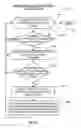 Fig. 27 - High performance DRC checking algorithm for derived layer based rules
