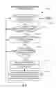 Fig. 29 - High performance DRC checking algorithm for derived layer based rules