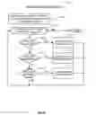 Fig. 20 - High performance design rule checking technique