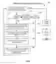 Fig. 25 - High performance design rule checking technique