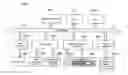 Fig. 01 - Analyzing multiple induced systematic and statistical layout dependent effects on circuit performance