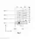 Fig. 07 - Scalable meta-data objects
