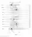 Fig. 11 - Scalable meta-data objects