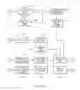 Fig. 22 - Management of work packets in a software factory