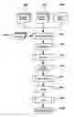 Fig. 01 - Embedded system development