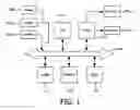 Fig. 02 - Embedded system development