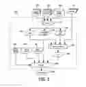 Fig. 04 - Embedded system development