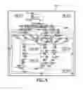 Fig. 07 - Embedded system development