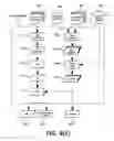 Fig. 19 - Embedded system development