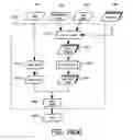 Fig. 20 - Embedded system development