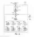 Fig. 22 - Embedded system development