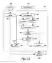Fig. 23 - Embedded system development